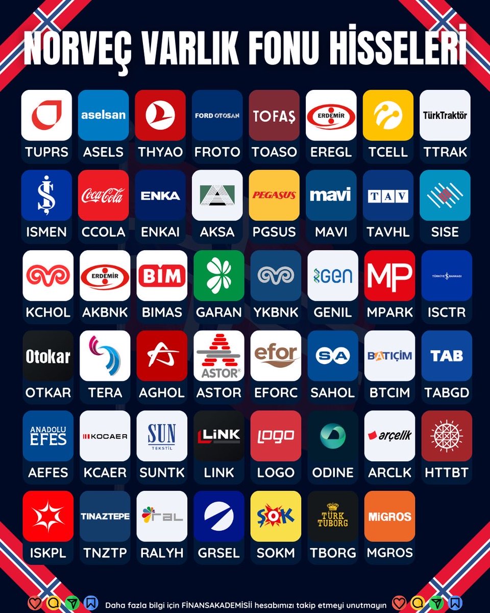 Norveç Varlık Fonu: Servetin Zirvesi 🏔️🇳🇴

🇳🇴Tüpraş (#TUPRS)
🇳🇴Aselsan (#ASELS)
🇳🇴Türk Hava Yolları (#THYAO)
🇳🇴Ford Otosan (#FROTO)
🇳🇴Tofaş Türk (#TOASO)
🇳🇴Ereğli Demir (#EREGL)
🇳🇴Turkcell (#TCELL)
🇳🇴Türk Traktör (#TTRAK)
🇳🇴İş Yatırım M.D. (#ISMEN)
🇳🇴Coca Cola (#CCOLA)
🇳🇴Enka