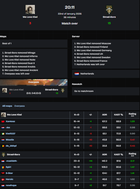 Strael-Bora tweet media