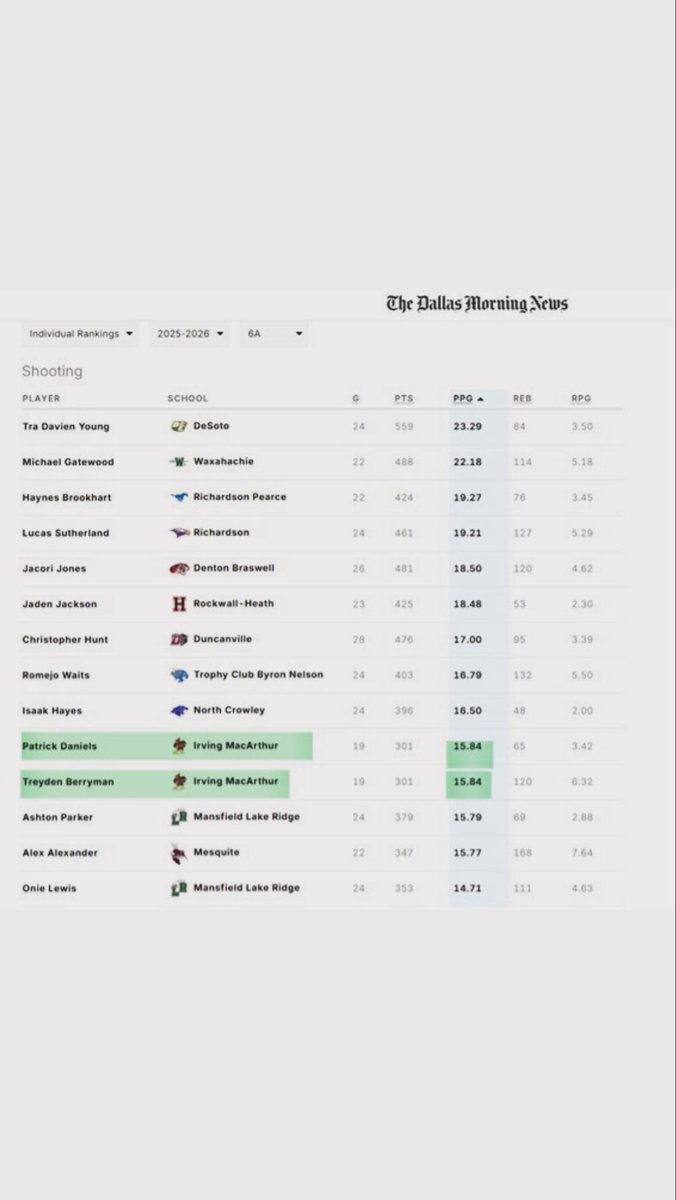 Patrick Daniels tweet media