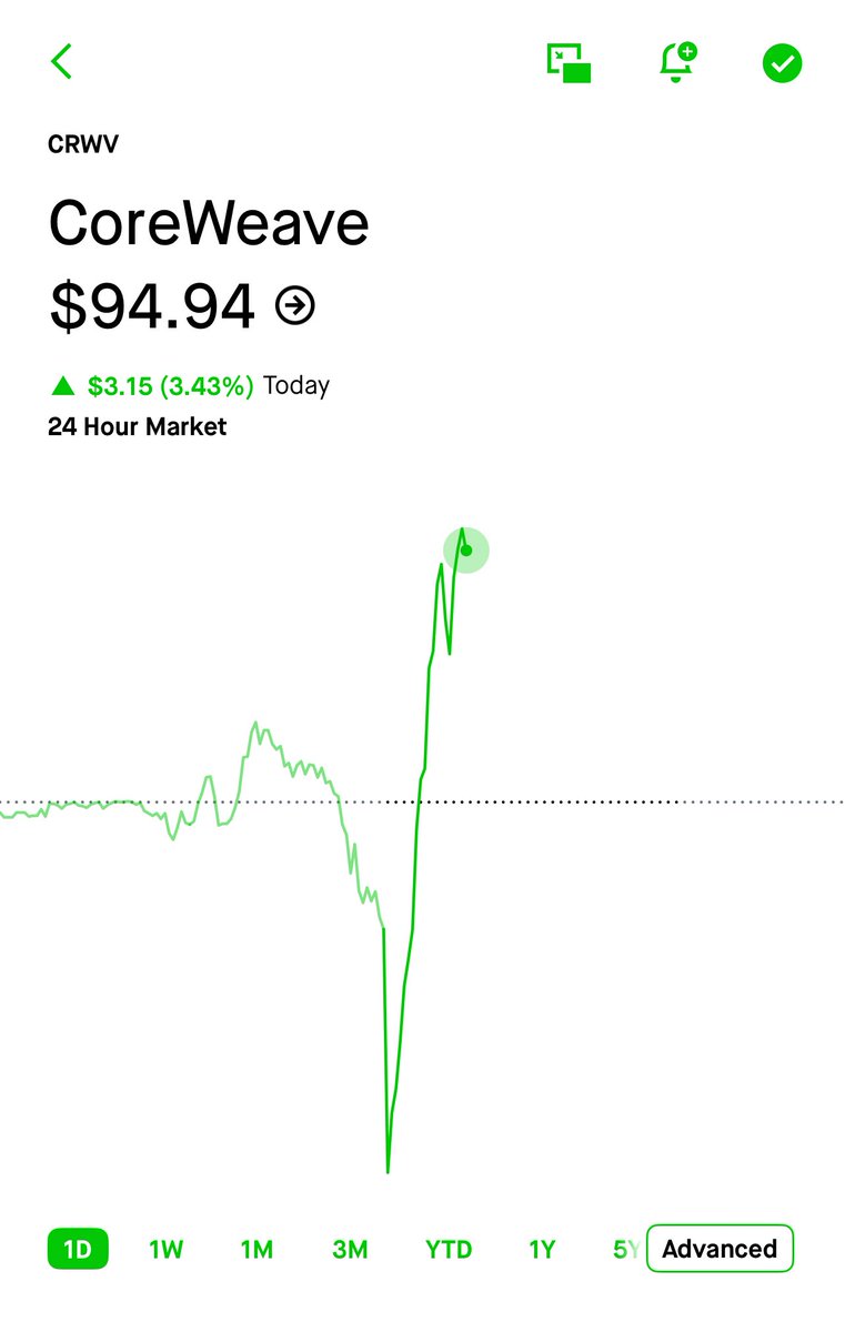 Umitkirmizialan's tweet image. $CRWV CoreWeave, 28 Mart - 15 Aralık 2025 tarihlerini kapsayan devam eden menkul kıymet dolandırıcılığı davası ve analistlerin karışık değerlendirmeleri (medyan hedef fiyatı mevcut fiyatın üzerinde) arasında %3 yükseldi.🟢

Dava ayrıntıları📊

CoreWeave, 28 Mart 2025 ile 15…