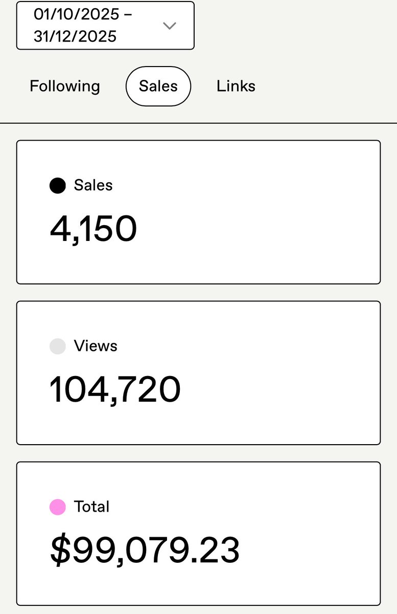 Everyone is copying this AI character.
And 99% of them are failing.

I know because I’m the one behind it.

I turned this single character into a viral empire:
👁️400M+ Organic Views
💰$300k Profit (90 Days)
👥5M Followers

Everyone is trying to copy the "look" but failing to copy