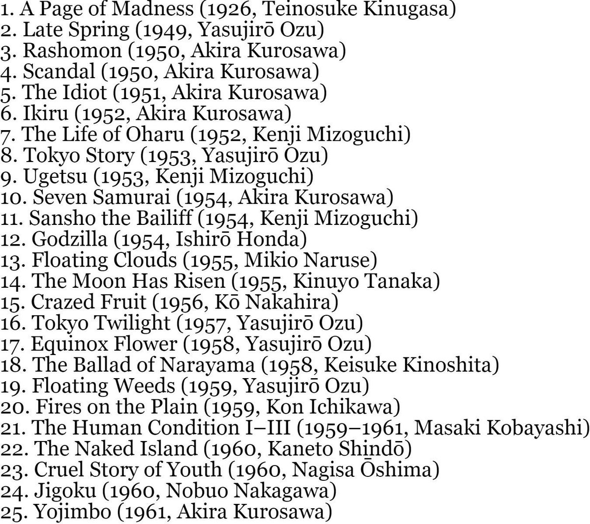 davidcinema's tweet image. The 100 Best Japanese Movies of All Time