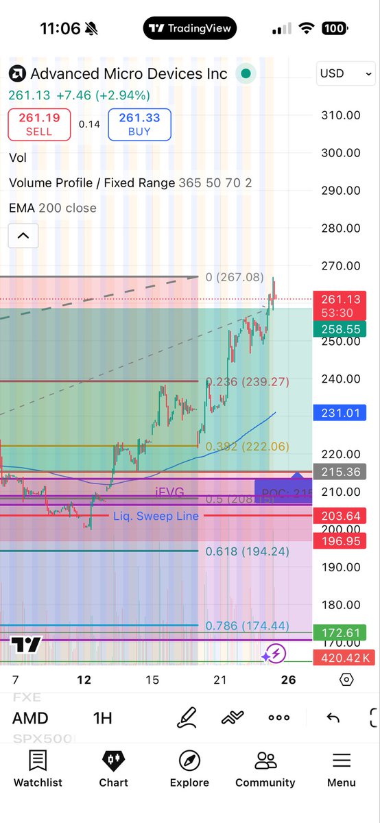 Tyler, The Trader tweet media
