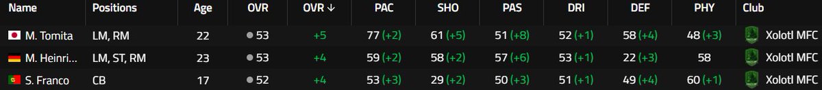 Cerberus MFC tweet media