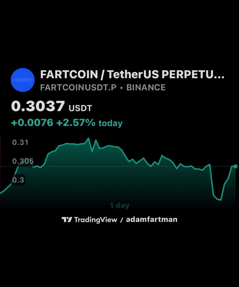 Fartcoin (FARTCOIN) Social Media Analytics on LunarCrush