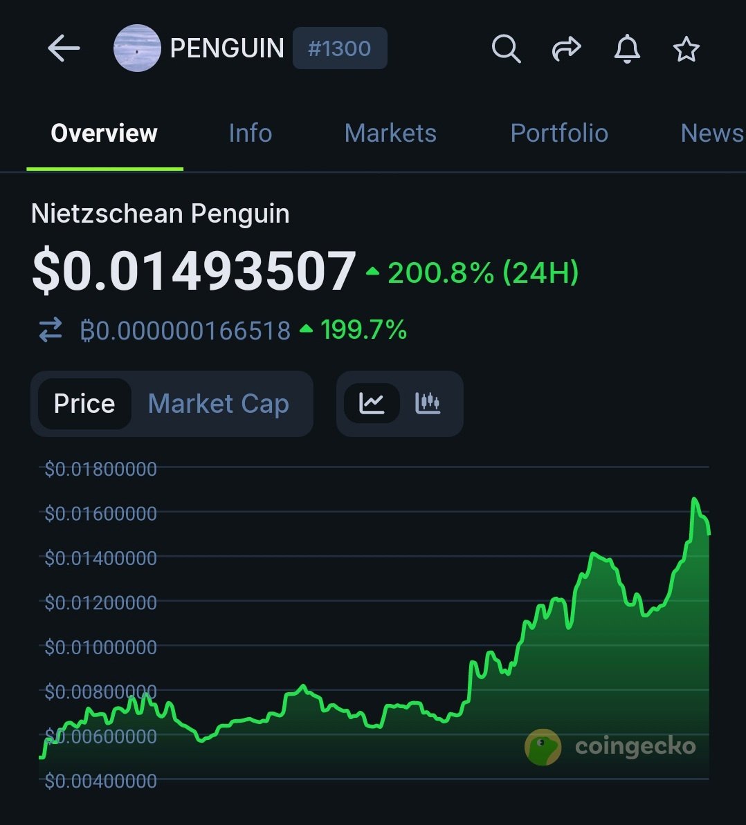 The ticker is $PENGUIN, when $100M Marketcap ?
