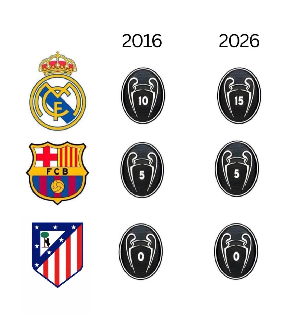 Tomás Roncero (@as_tomasroncero) on Twitter photo 