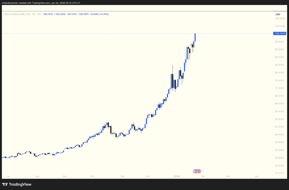 Miles Deutscher (@milesdeutscher) / Posts / X