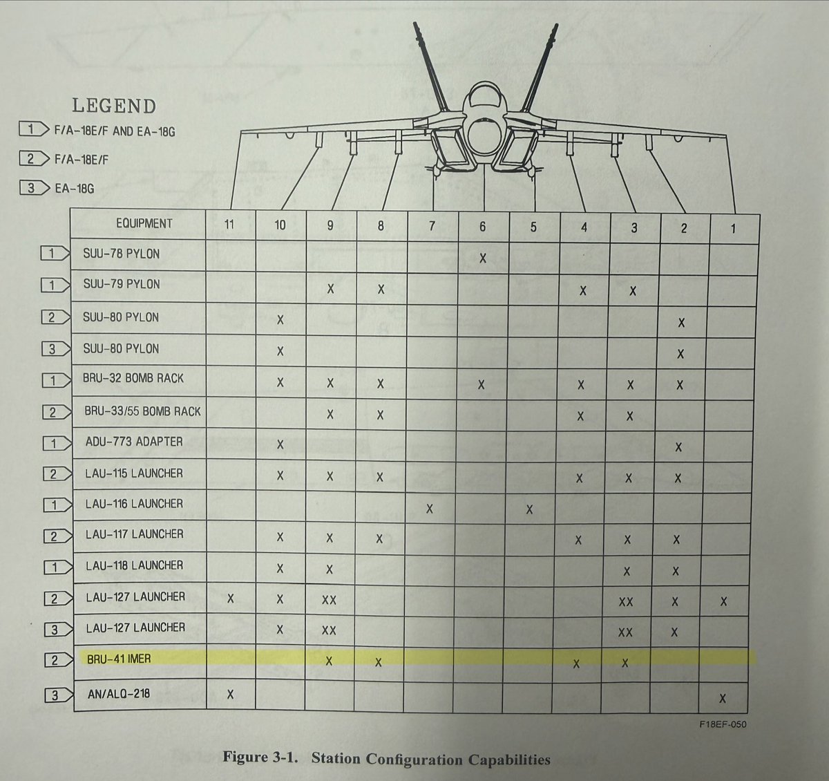 <a href="/IMayBeGiant9669/">Literal Giant</a> <a href="/Theo_TJ_Jordan/">Theo Jordan</a> For max nerd criticism, I notice things like this. He's got a BRU-42 on stations 3 and 9. Each one is carrying 3 Laser Guided Training rounds.  There's a few things wrong. 

1. LGTRs are authorized to be loaded single carry only on the bottom substation of a multiple ejector