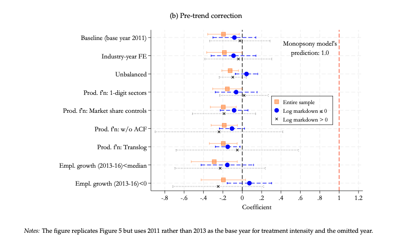 Benjamin Schoefer tweet media