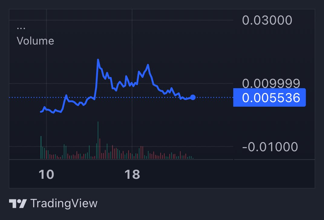 This is why I look at the line chart, not candles.

It filters out red/green noise and shows the trend more clearly. 

- price is bottoming
- selling pressure is gone
- volume is tightening

Holders holding at 7,330. 

A move is brewing 🍑