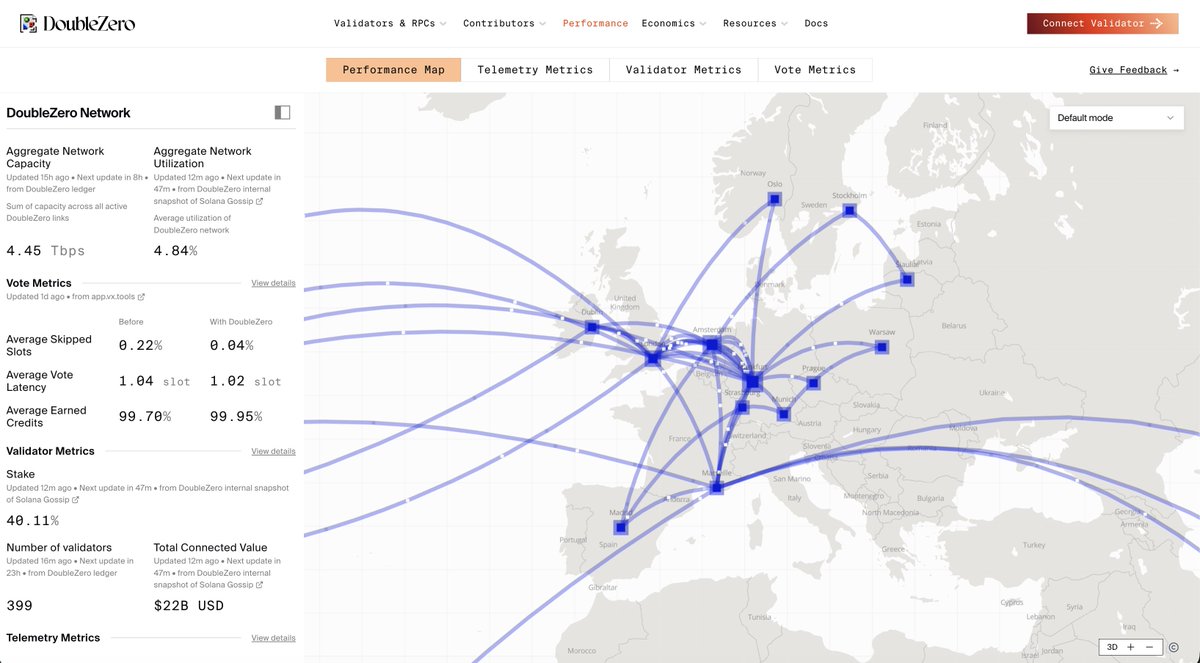 DoubleZero (@doublezero) / Posts / X