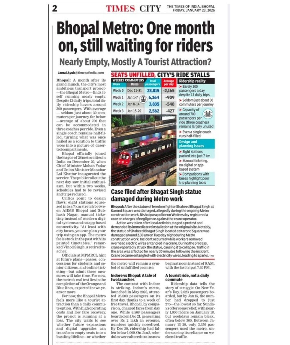Bhopal metro struggles to attracts ridership and runs nearly empty. Meanwhile cities like Coimbatore are still waiting for one. When will Kovai get a metro?? <a href="/PMOIndia/">PMO India</a> <a href="/mlkhattar/">Manohar Lal</a> <a href="/MoHUA_India/">Ministry of Housing and Urban Affairs</a>