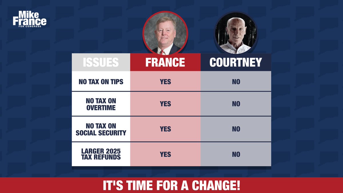 Mike France CT tweet media