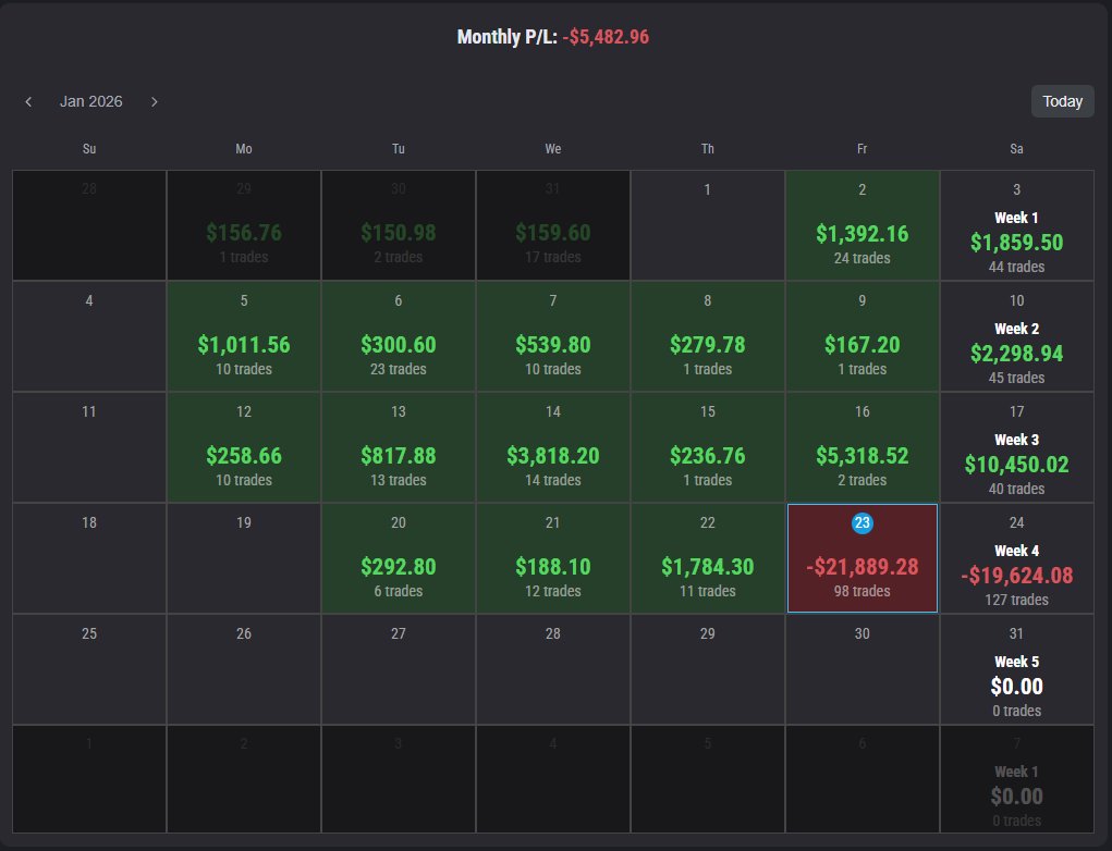 Mrwolf's tweet image. RIP XFAs, we will restart again. 
Alot of leassons learned and got 5 payouts from these. 

Time to Refocus and Restart 🧘‍♂️🧘‍♂️