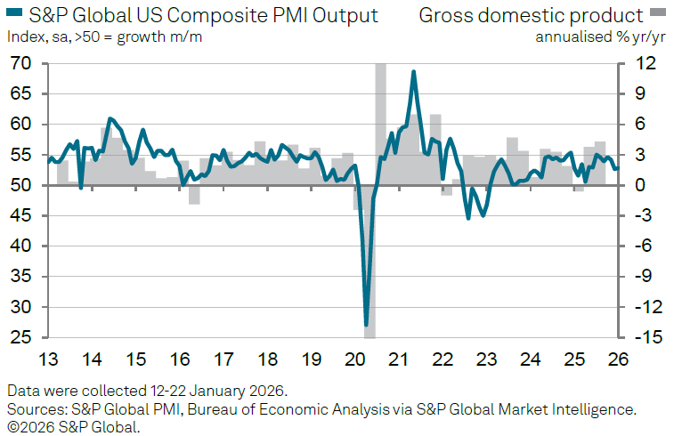 S&P Global Market Intelligence tweet media