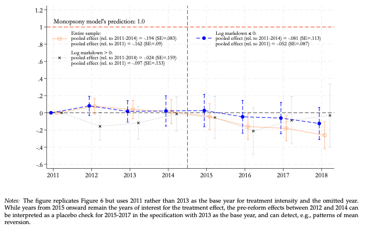 Benjamin Schoefer tweet media
