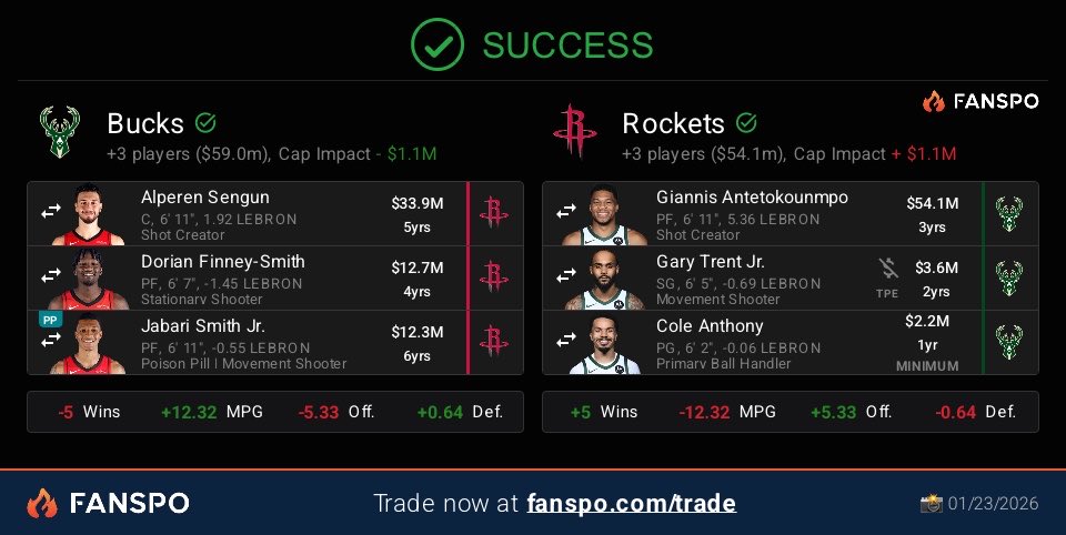 pippyle2's tweet image. Who says no @BillSimmons ?