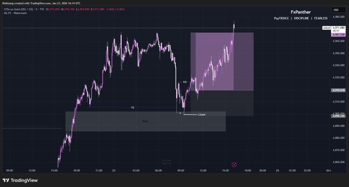 TP smashed💥

Join our community for more free setups like this: 

t.me/fxpanther101