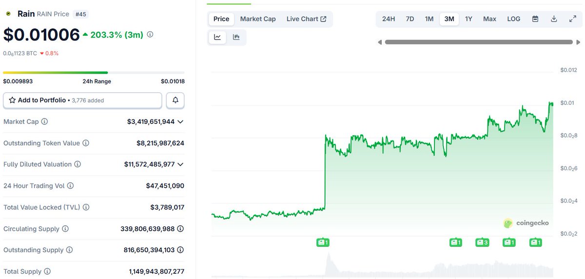 Guy | Web3 Thoughts tweet media