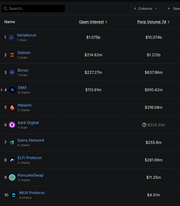bfresh's tweet photo. NARRATIVE VIOLATION:

@arbitrum is the #1 general purpose blockchain for perps by OI

tldr; launching with arbitrum is one ingredient in the recipe for success