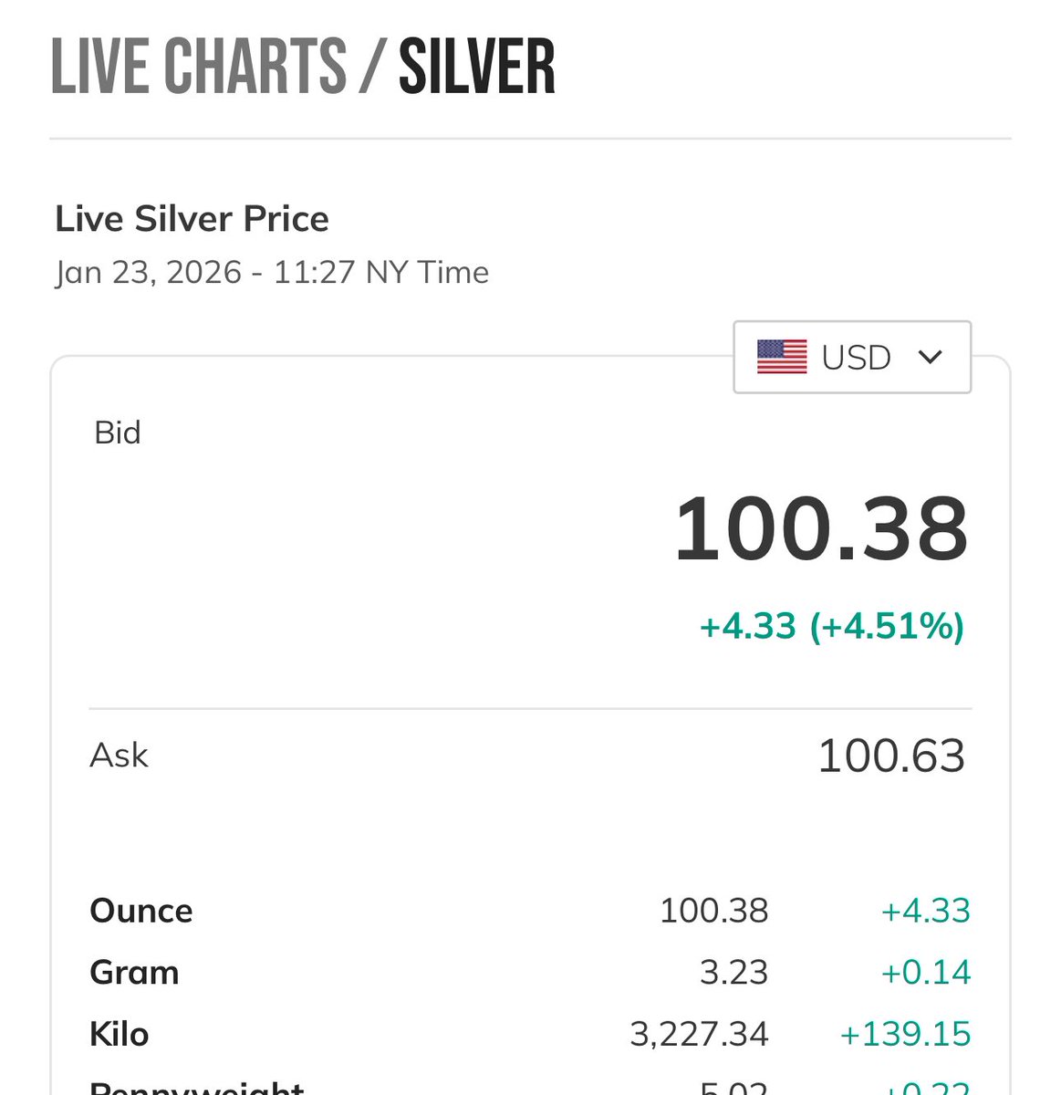 JakeHendryA's tweet photo. Congrats #silver bulls https://t.co/d9G8SI4C5e