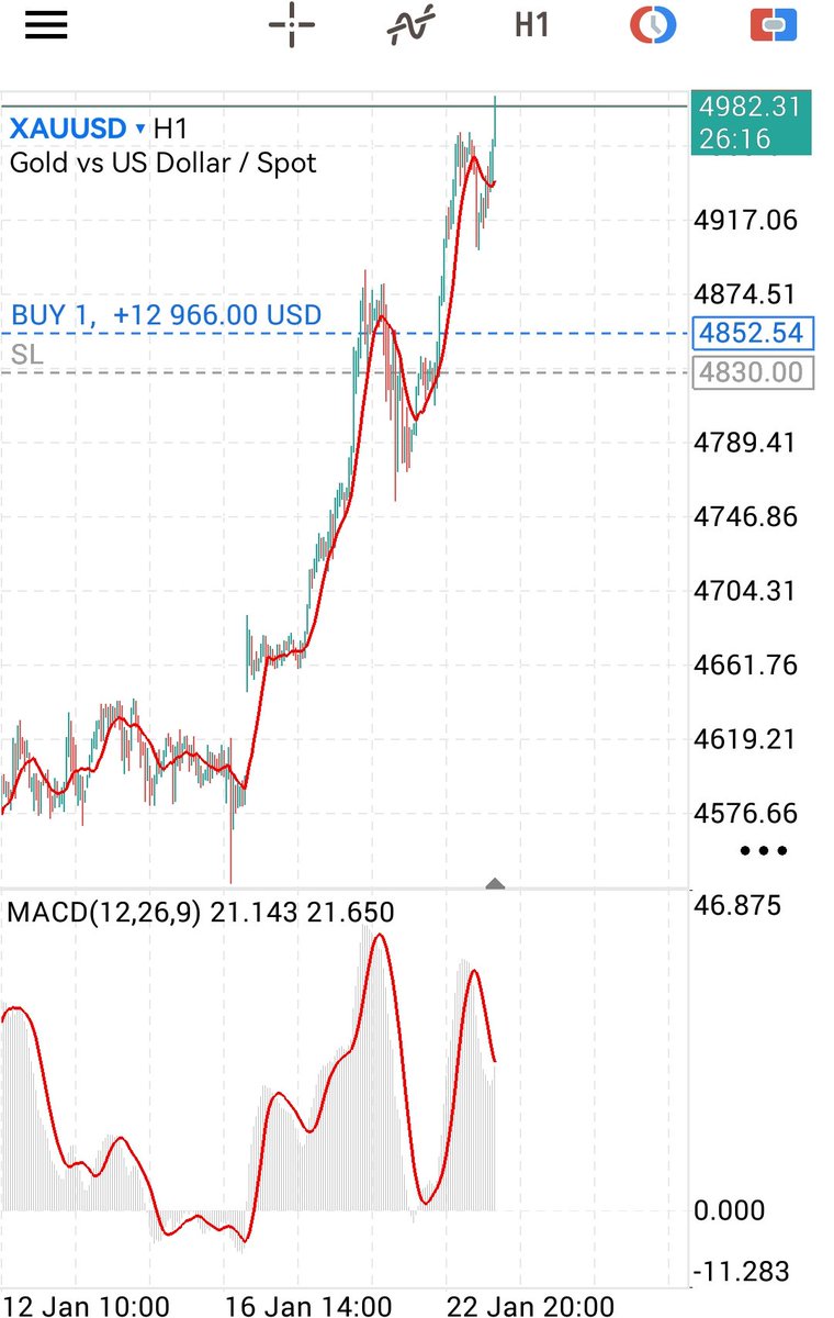 XAUUSD (Gold) - Traders (@TradersXauusd) / Posts / X