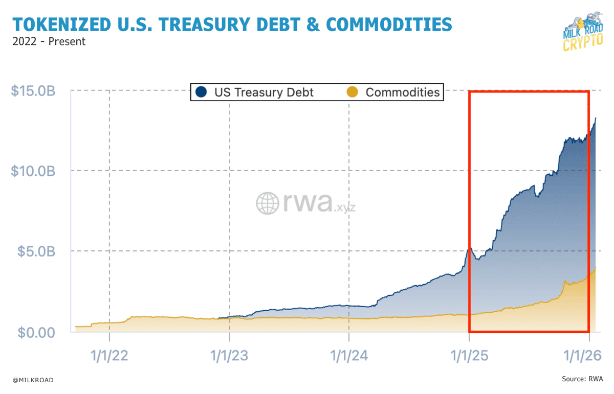 The TLN Vault is a powerful engine for wealth accumulation..biv