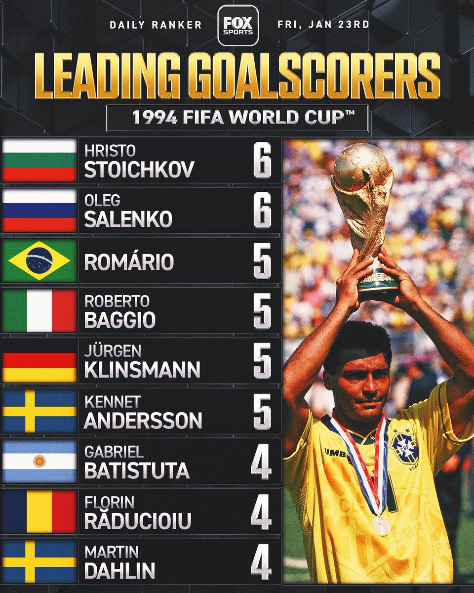 This summer's FIFA World Cup will be the first held in the U.S.