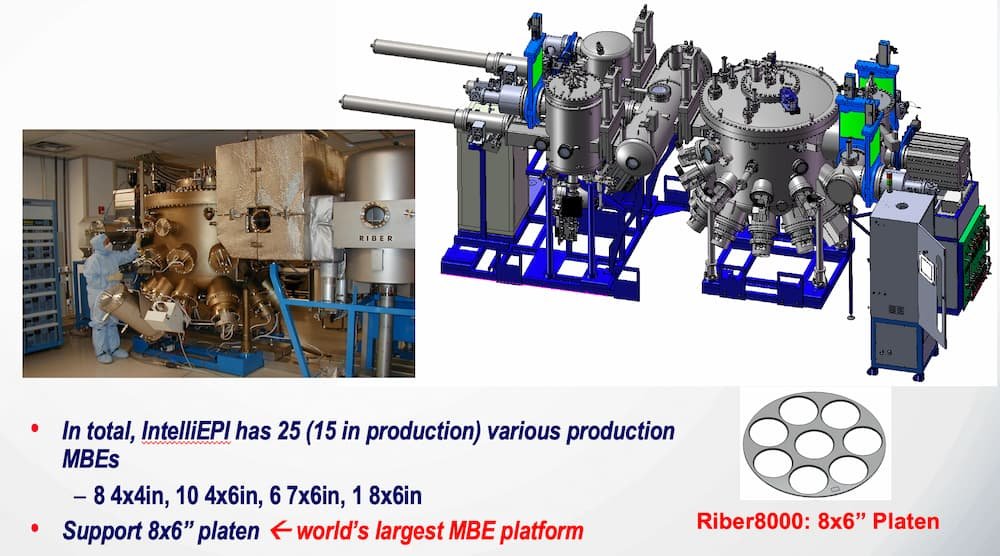 jyves94's tweet photo. ⚡️#IntelliEPi entre dans le domaine des matériaux du groupe III-V tels que l'antimoniure de gallium (#GaSb) et le phosphure d'indium, collaboré avec #Coherent pour développer des #VCSEL, ce qui en fait la seule entreprise au monde capable de produire en masse des VCSEL avec #MBE https://t.co/o8LXca1Scl