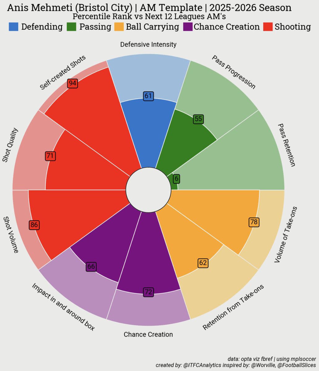 ITFC Analytics tweet media