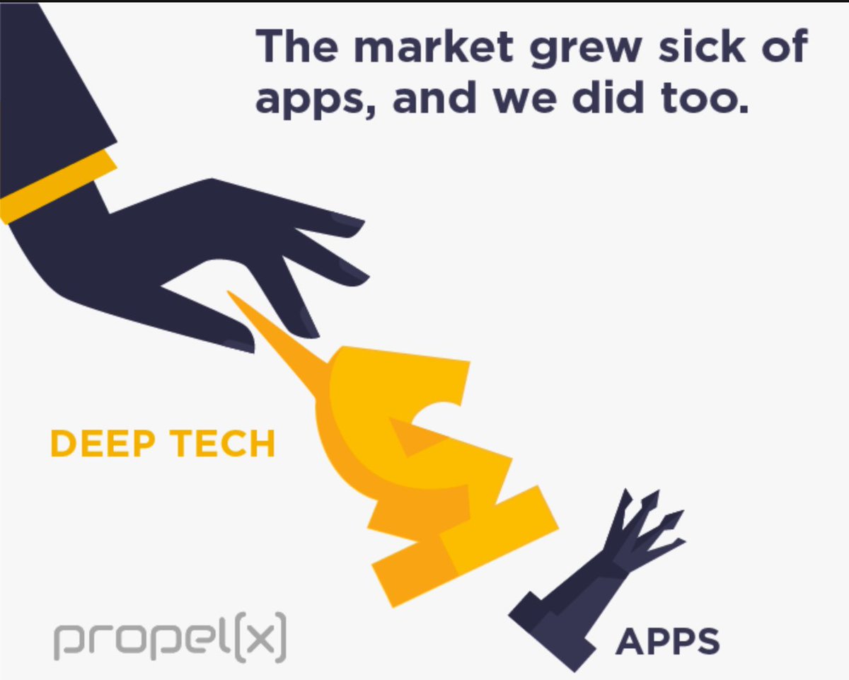 For years, startups chased apps: social, local, mobile. Faster clicks. Smoother interfaces. But eventually, that wasn’t enough.

Learn more and explore live deals: propelx.com