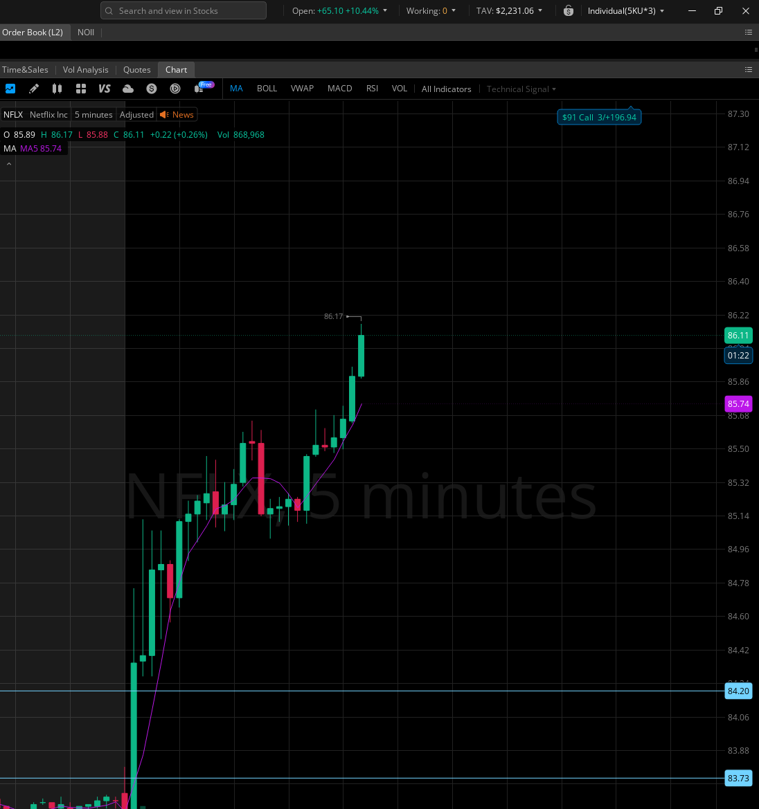 Nicholas | Unusual Whales (@NicholasFNS) / Posts / X