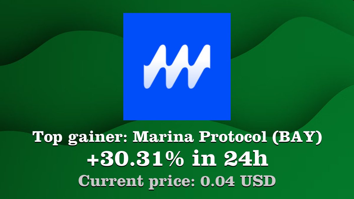 Top gainer: #MarinaProtocol #BAY $BAY increased by 30.31% in 24h! Create  your BAY #crypto alert: https://t.co/bEi8wWMUH7