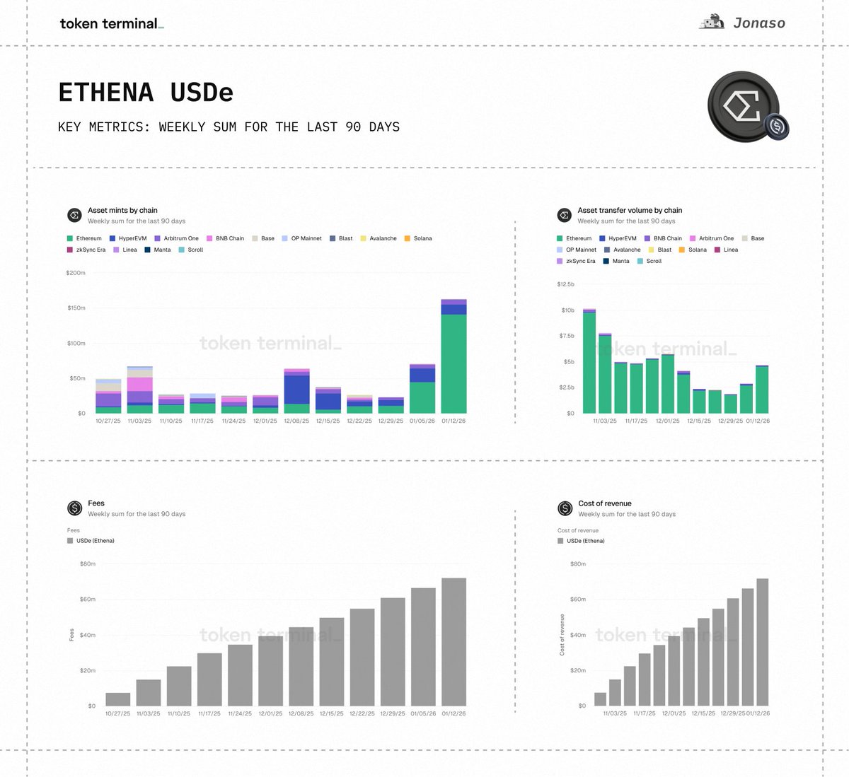 USDTONE Crypto Strategic Returns - Read Our Findings Here.aci