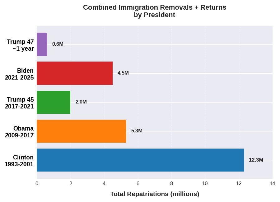 Not much protest till now, so certainly not based upon numbers.