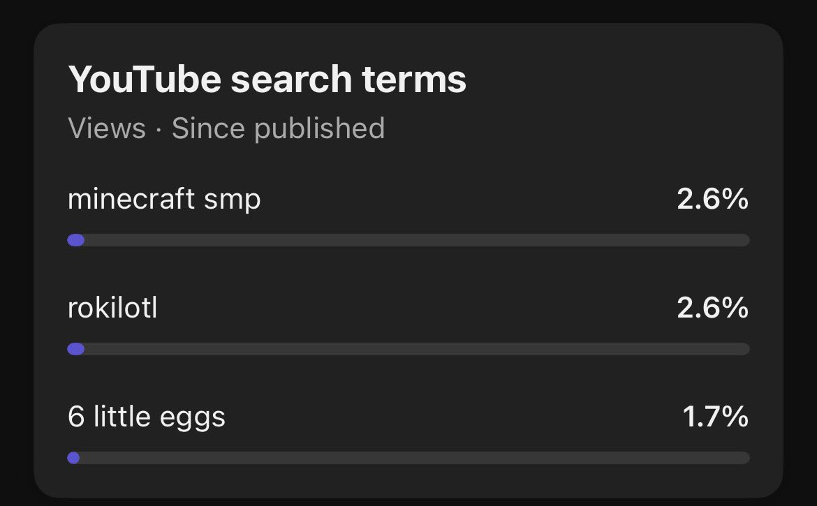 RokiLotl's tweet image. Which one of you is searching for 6 little eggs and clicking on my videos bro someone fess up 😭