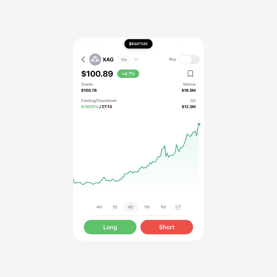 BREAKING: Silver just crossed $100 for the first time ever. Now up another +40% in 2026.

This historic run is accelerating.