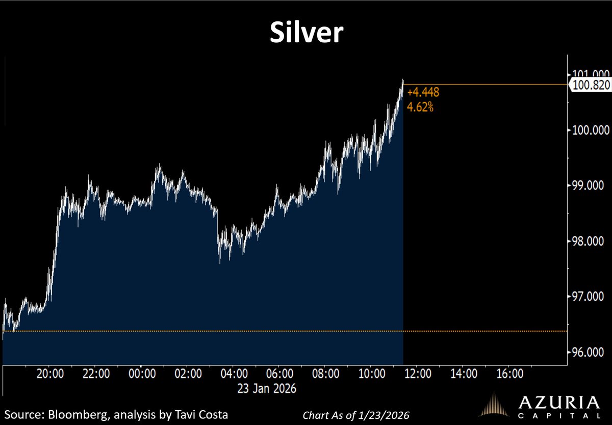 Otavio (Tavi) Costa tweet media