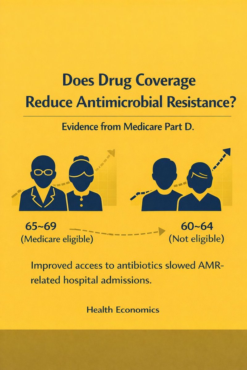 Health Economics tweet media