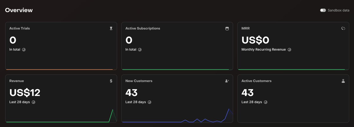 First day after launch, let's see how it goes