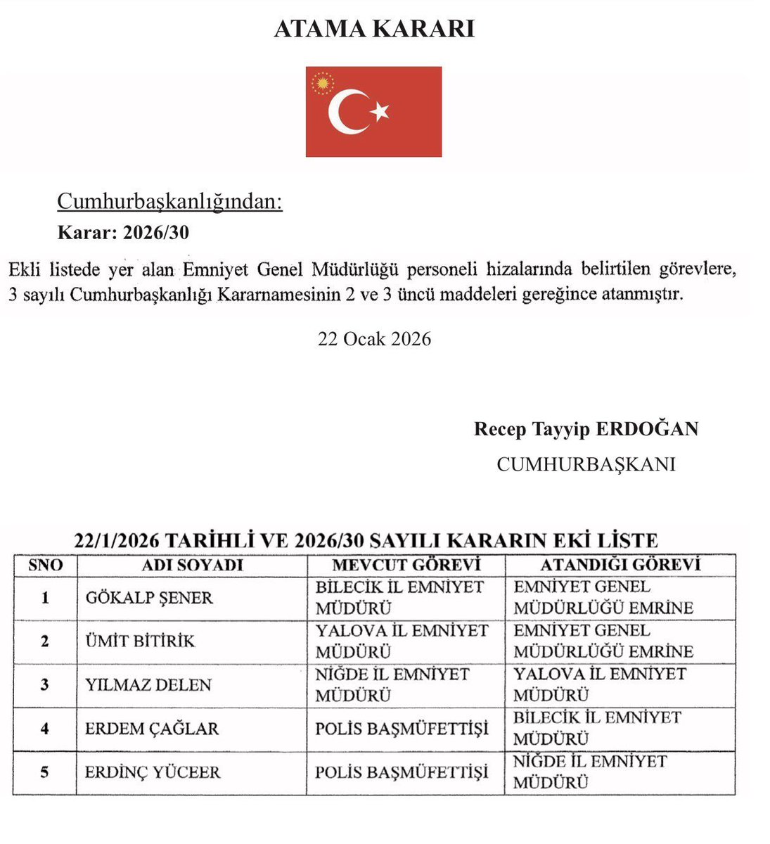 Cumhurbaşkanımız Sayın <a href="/RTErdogan/">Recep Tayyip Erdoğan</a>’ın tensip ve takdirleriyle atamaları gerçekleşen Emniyet Müdürlerimizi başta yeğenim Erdem Çağlar olmak üzere tebrik ediyor, yeni görevlerinde başarılar diliyorum.