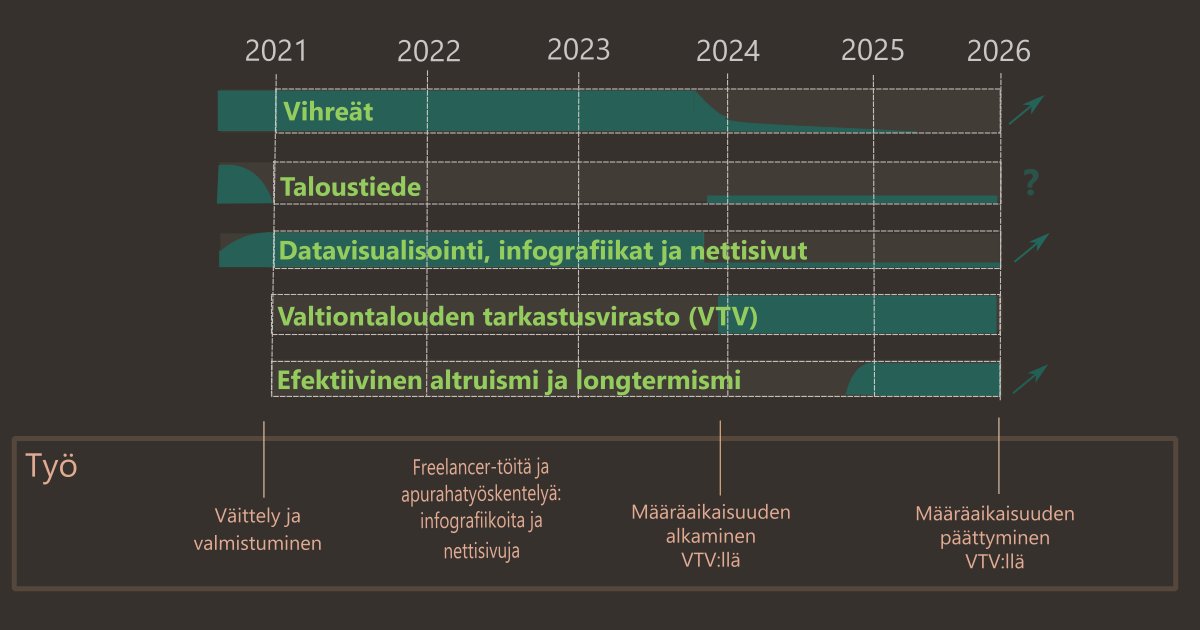Ville Seppälä tweet media