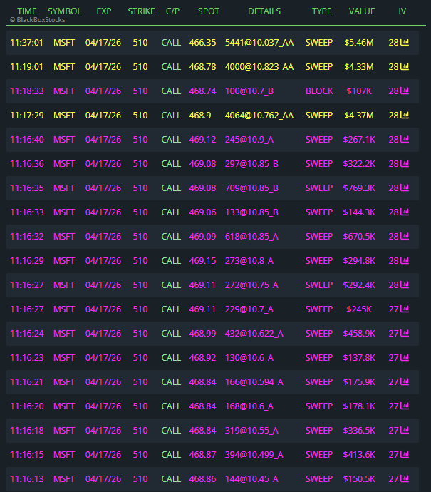ThetaWarrior's tweet image. $MSFT REPEAT SWEEPER  🧹🧹