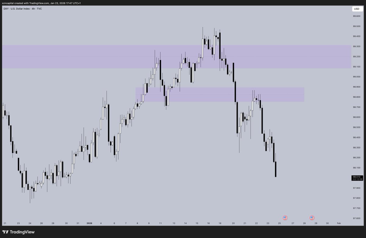 SZN Capital tweet media