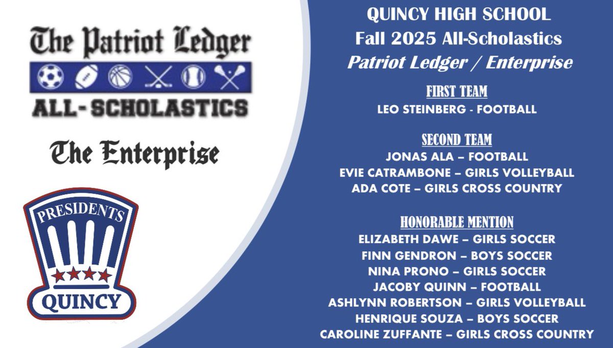 QHSAthletics's tweet photo. Congratulations to the following Quincy High student-athletes named Patriot Ledger/Enterprise All-Scholastics for the Fall 2025 season!!  
@sports_ledger https://t.co/iuZ28gExJM