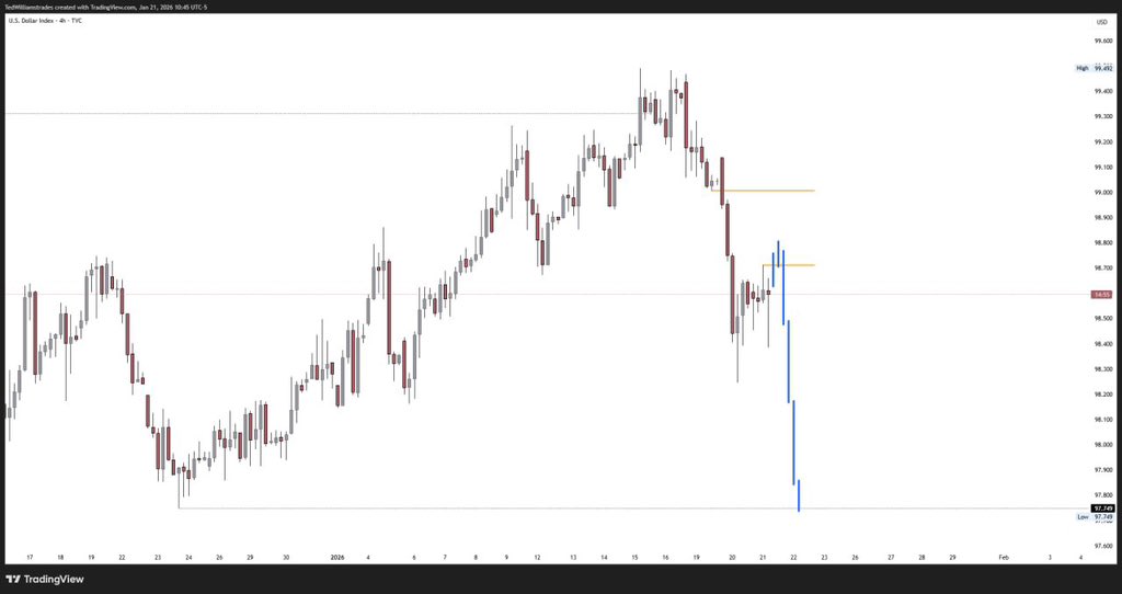 Traderted tweet media