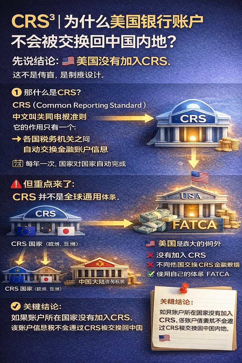 CRS系列3】｜为什么美国银行账户不会被交换回中国内地？ 先说结论： 🇺🇸 美国没有加入CRS。 这不是传言， 是制度设计。 ⸻ 那什么是CRS？  CRS（Common Reporting Standard），
