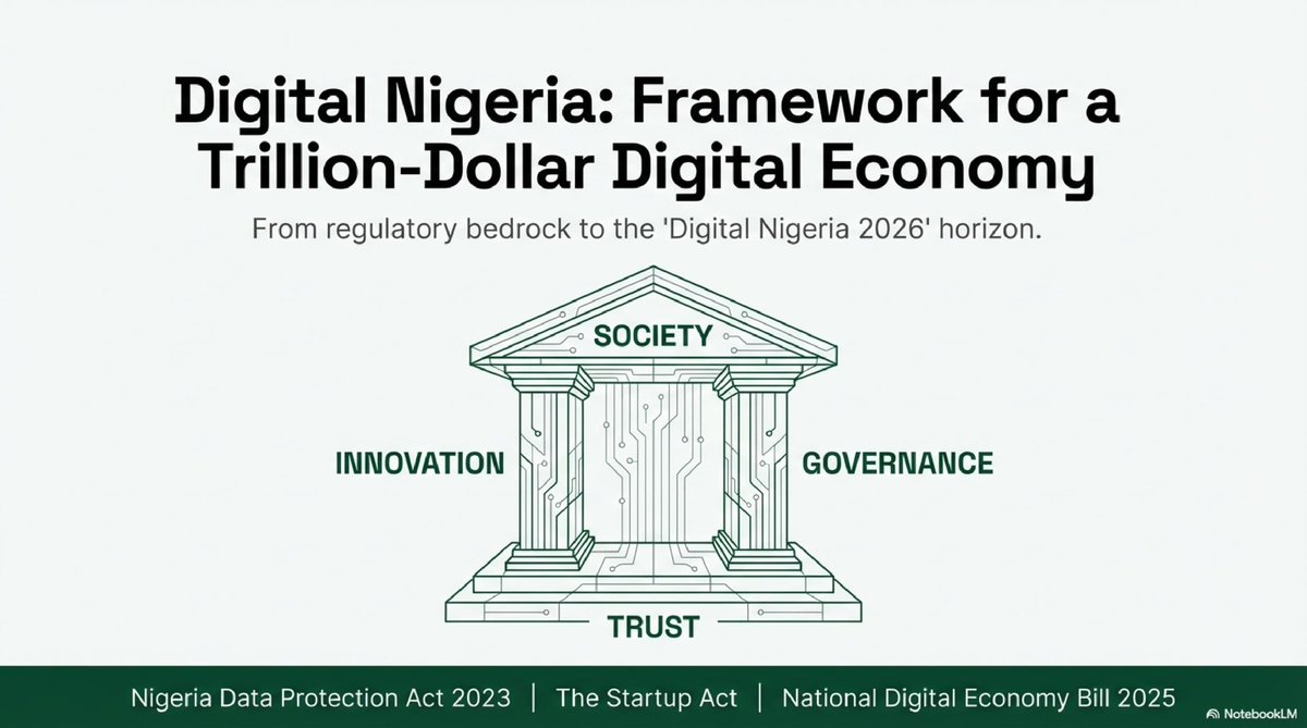 JudicialObser__'s tweet photo. Digital Nigeria: Framework for Trillion -Dollar Digital Economy

From Regulatory bedrock to the Digital Nigeria 2026' horizon https://t.co/8REPZGcmRD