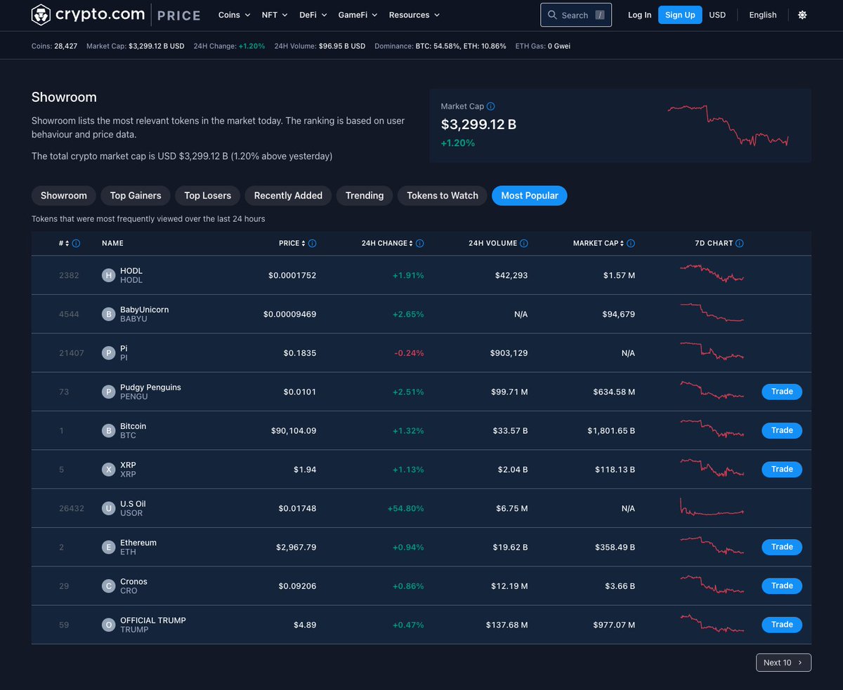 HODL Official 🔶 (@HODL_Official) / Posts / X